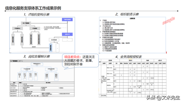 智能工廠整體藍(lán)圖 134頁(yè)信息化頂層架構(gòu)設(shè)計(jì)咨詢項(xiàng)目引領(lǐng)數(shù)字化轉(zhuǎn)型
